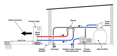 Schemat pompy ciepła.png